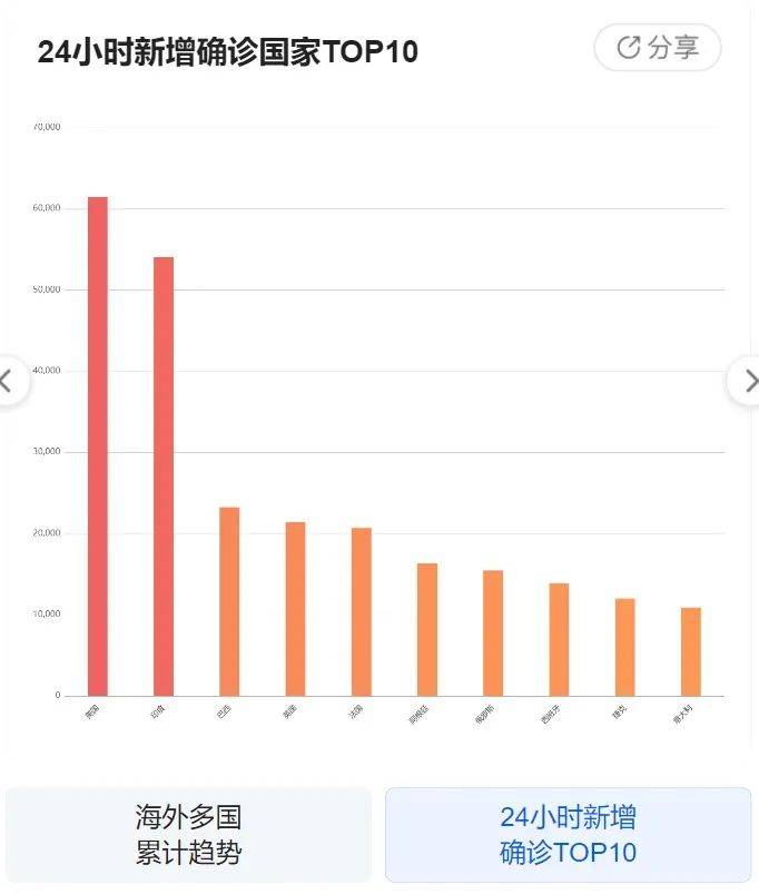 武汉新冠疫情最新动态更新