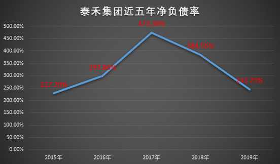泰禾负债率最新揭秘，小巷中的财富秘密