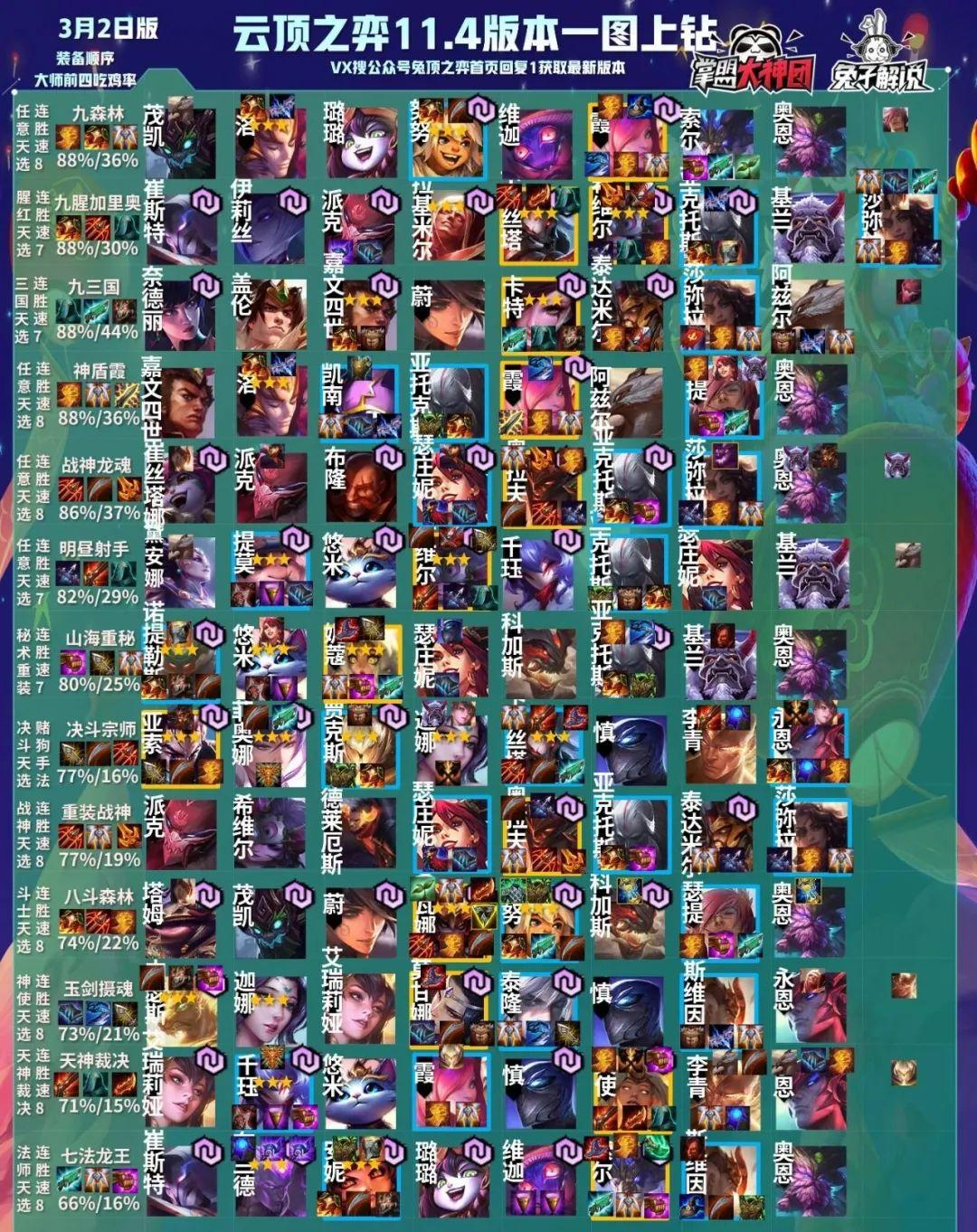 云顶之弈机甲最新阵容揭秘