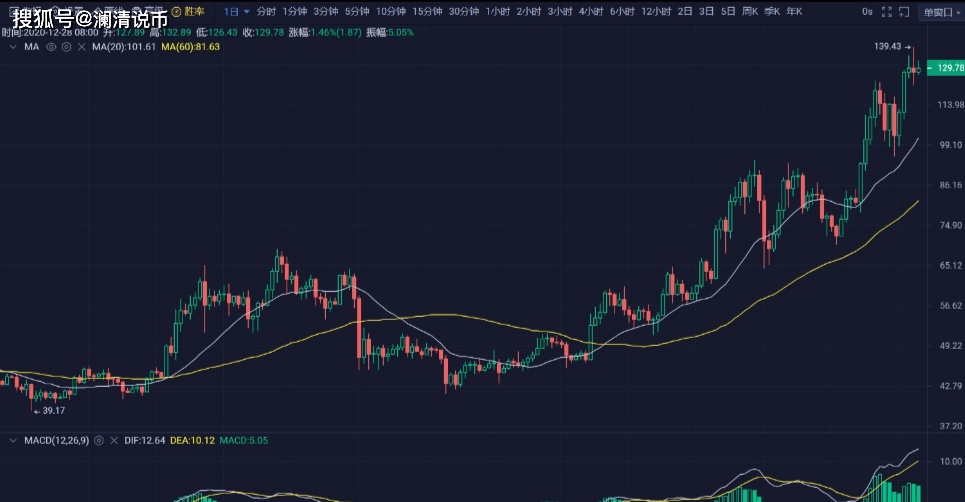 ETH最新行情分析与自然美景探索之旅的双重体验,寻找内心的平和与平和的行情走势
