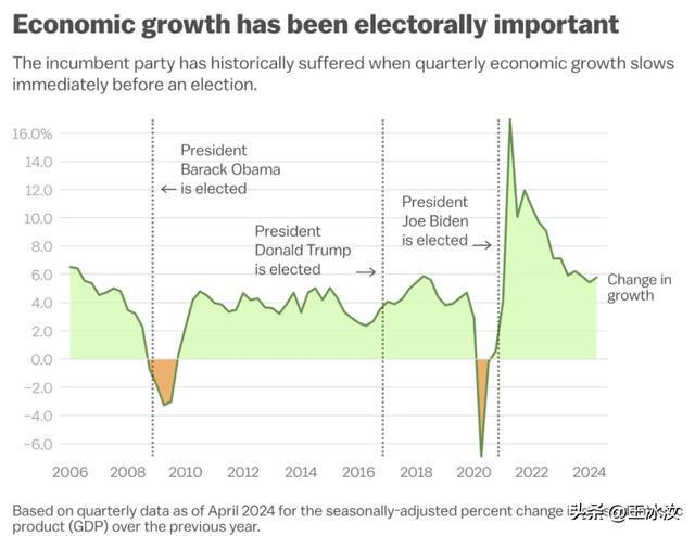 拜登最新票数揭晓,时代选择与变迁中的美国大选