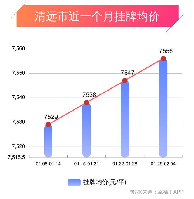 清远房价最新动态，城市变迁与励志人生同步展开