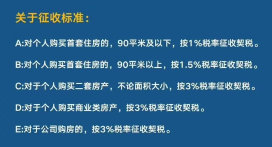 最新税法解读，理解并适应税法更新内容