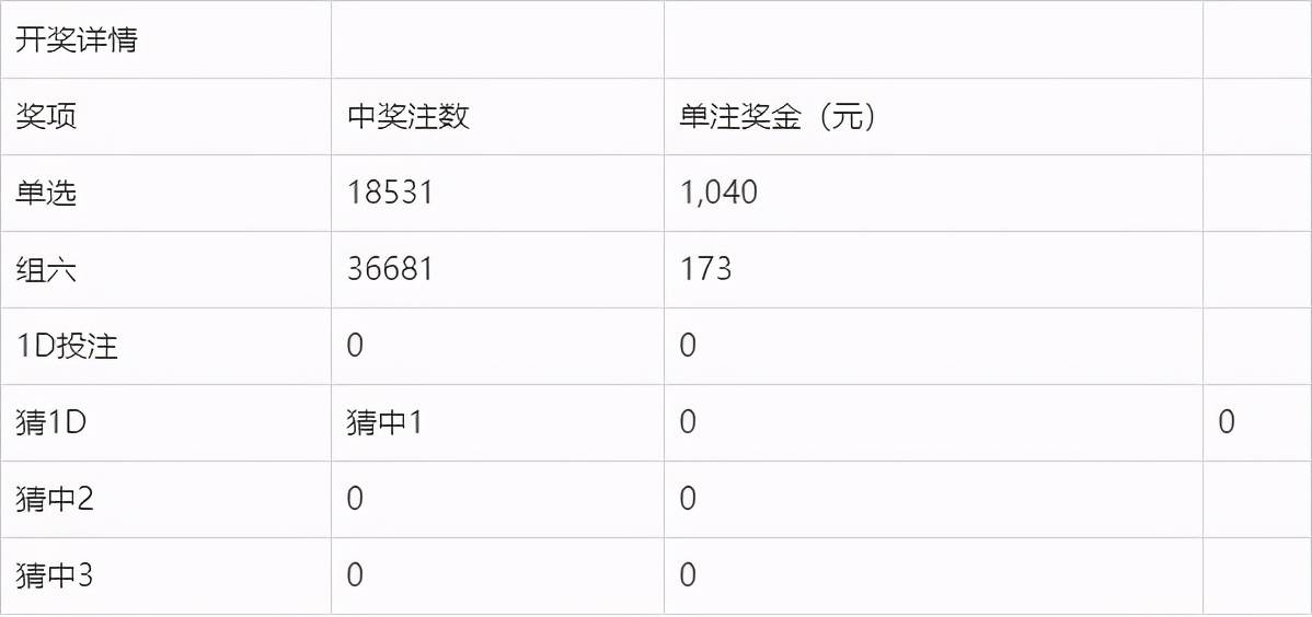 新澳门开奖现场直播结果+开奖结果,灵活性执行方案_TIG10.972温馨版