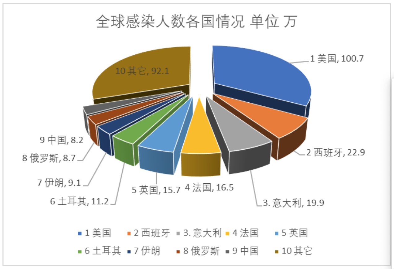 全球实时疫情数据更新,最新全球疫情状况