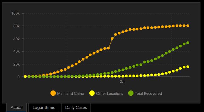 全球实时疫情数据更新,最新全球疫情状况
