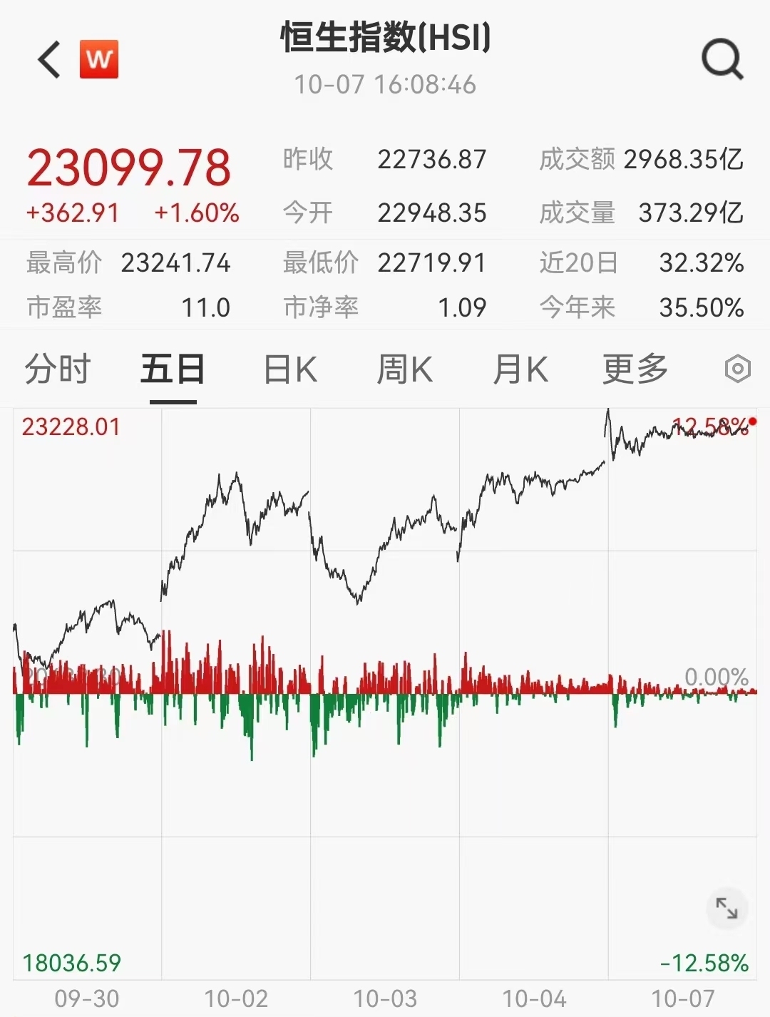2024香港特马今晚开奖,快速解答方案设计_KXC10.500数字处理版