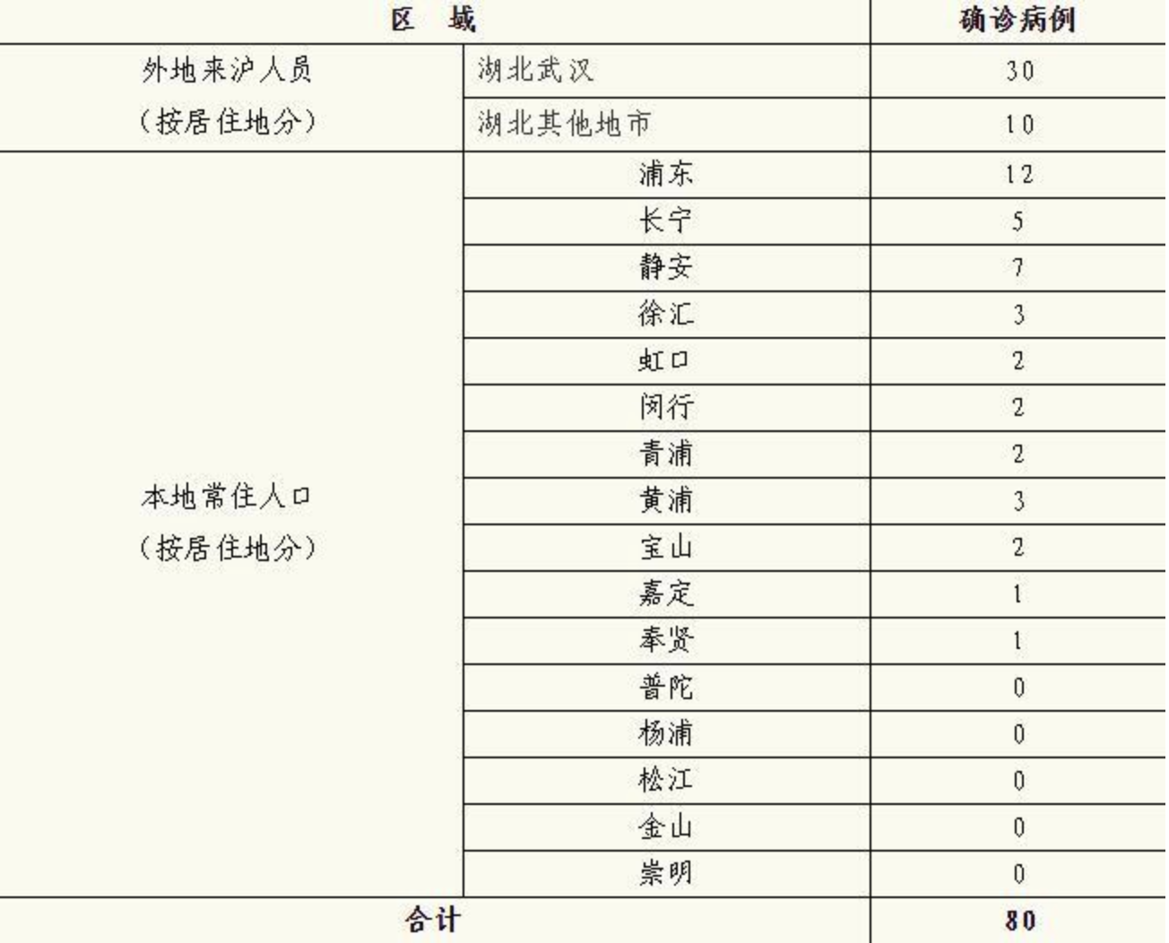 新型病毒监测神器，科技助力生命守护，最新病例报告发布