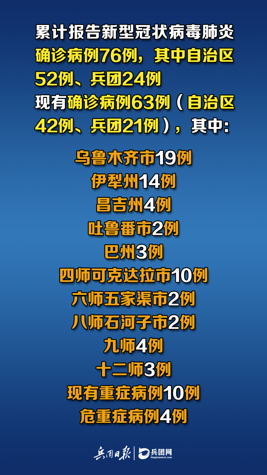 新疆疫情最新疑似病例详解,最新进展与论述