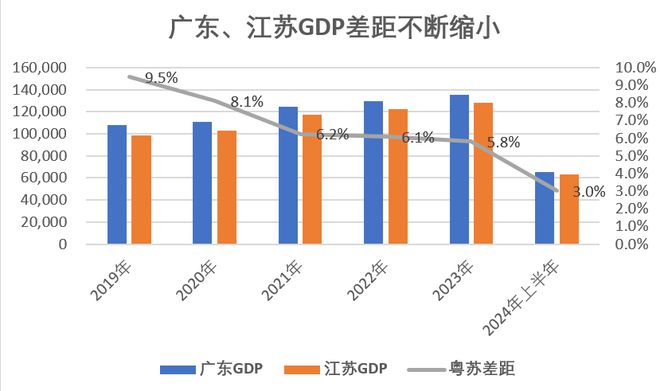 最新经济数据揭示经济新动向