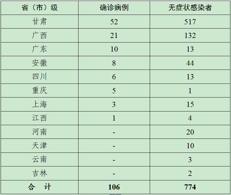 中国健康网最新疫情实时更新