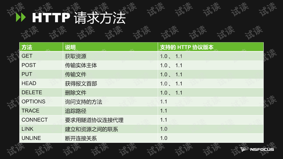 新澳天天开奖资料大全正版安全吗,现况评判解释说法_CSE10.527艺术版