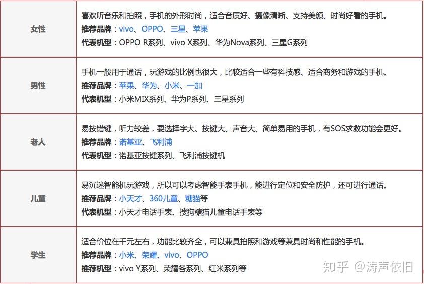 手机最新手机q选购指南，选购、使用与技能提升全攻略