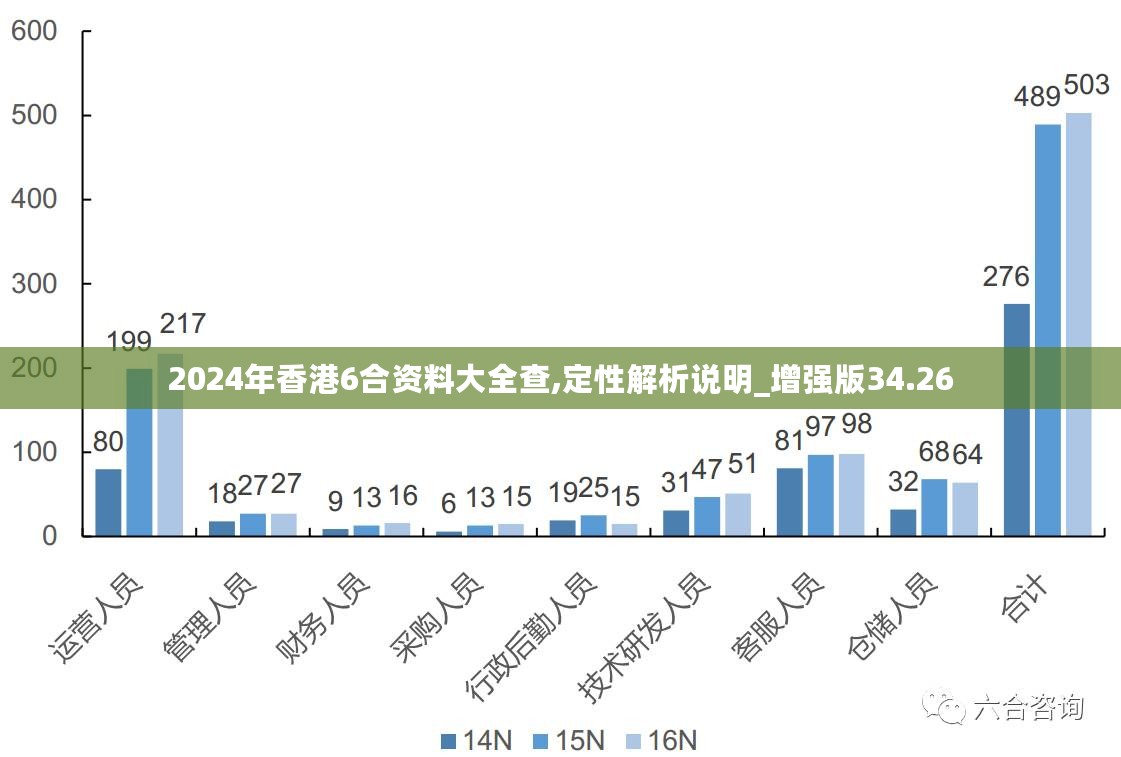 香港2024正版免费资料,目前现象解析描述_DPU10.562数线程版