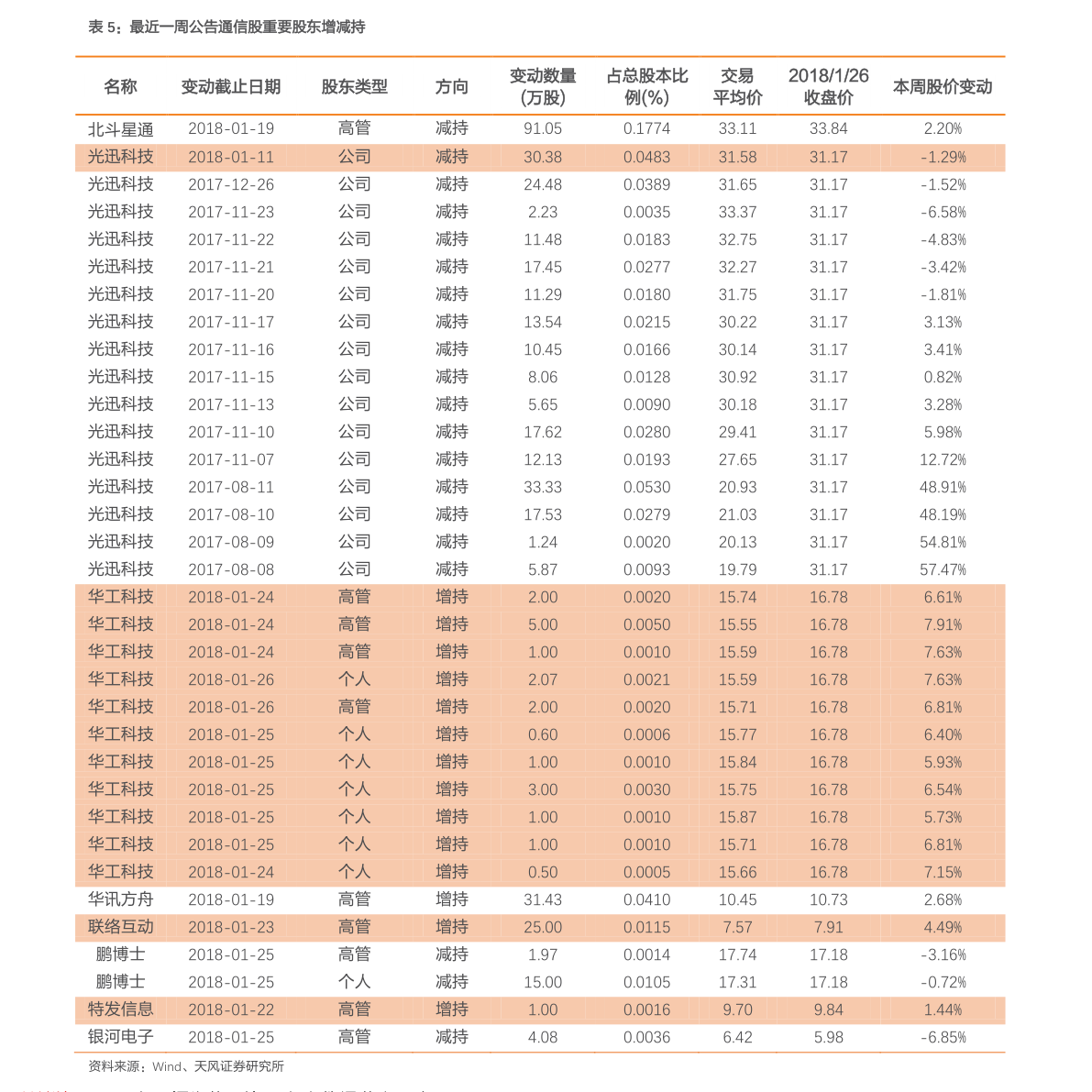 福建猪肉今日最新价格及科普资讯
