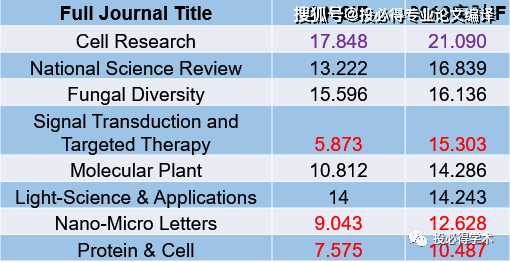 626969澳彩资料大全2022年新功能,实时处理解答计划_CSD10.970探索版