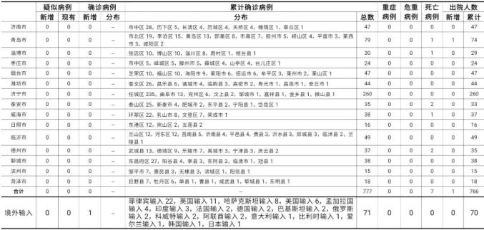 青岛新增病例动态,变化中的自信与成就感