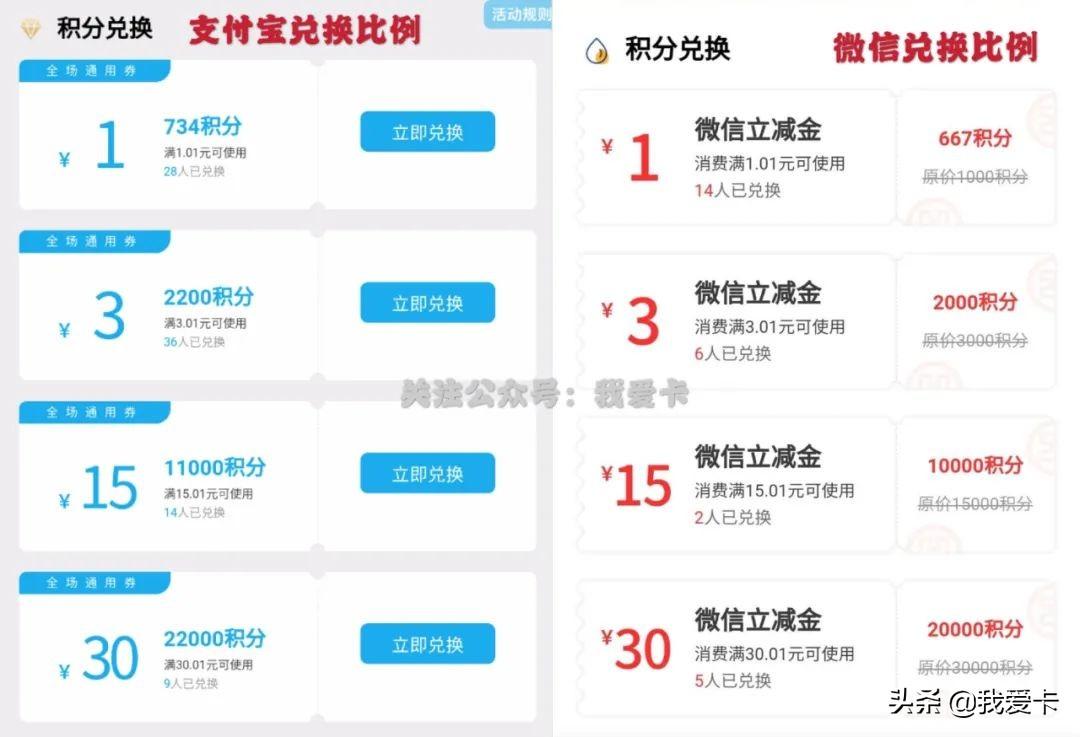 支付宝积分兑换最新动态，积分价值升级，你的兑换权益再扩大