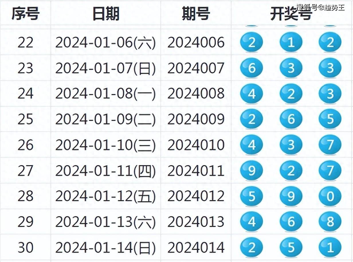 2024新澳历史开奖记录,资料汇编新解与定义_DXN10.920先锋版