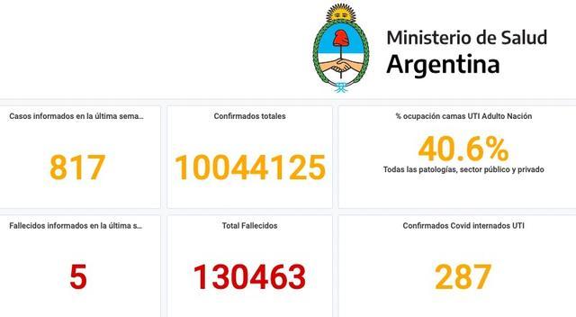 阿根廷新冠疫情最新报告,全面指南与应对策略