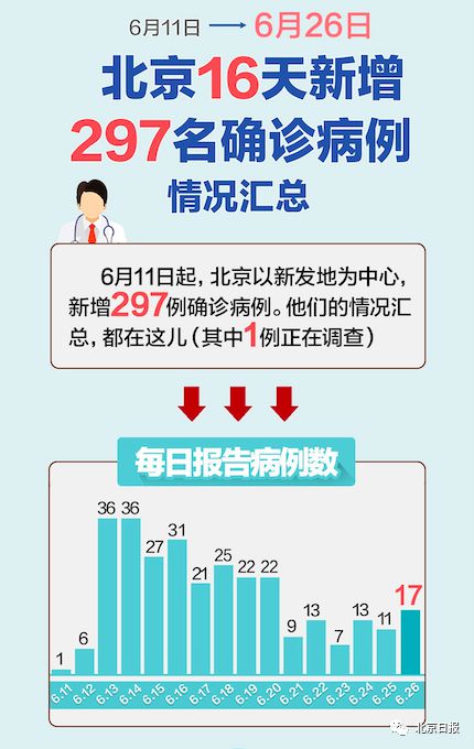 北京最新疫情昨日新增全面解读与案例分析报告发布