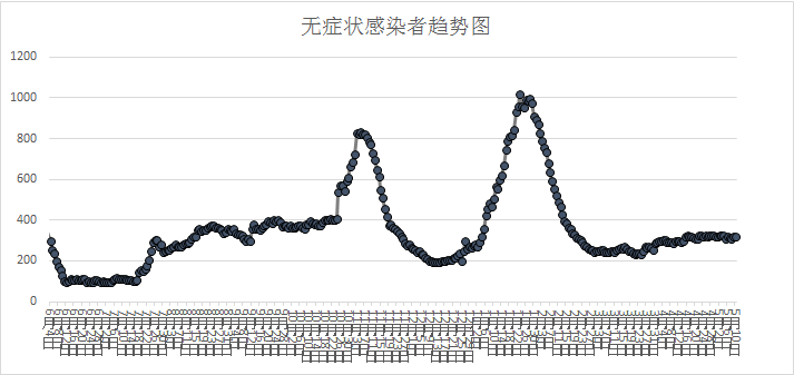 香港疫情最新情况更新报告