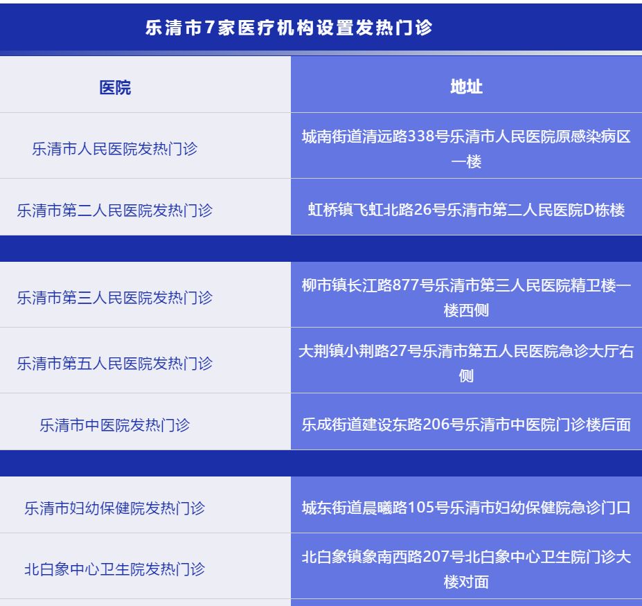 乐清新型肺炎最新动态，科技守护健康，重塑生活新篇章