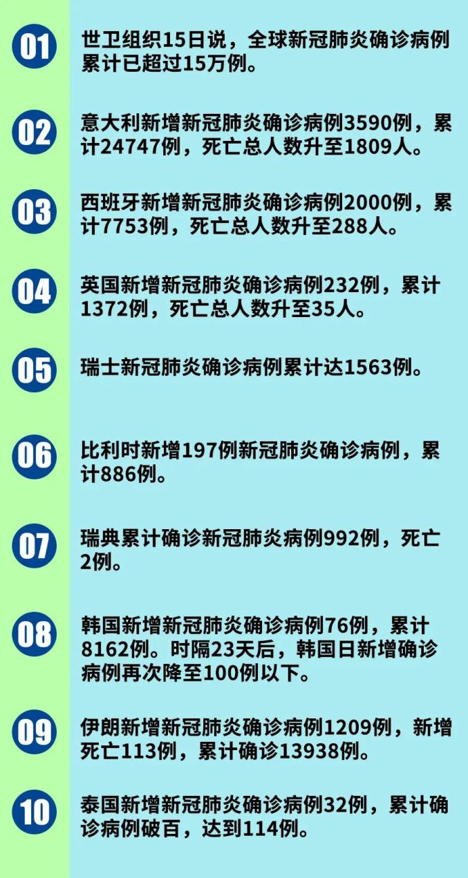 海外最新确诊肺炎病例及其步骤指南