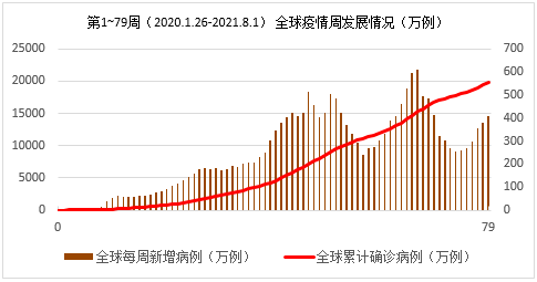 中国最新疫情发展概况