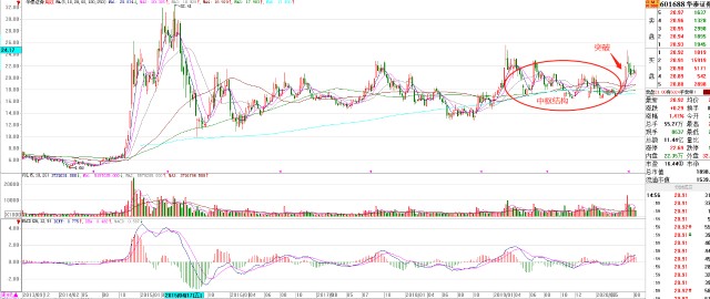 下周A股走势分析与预测