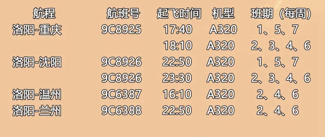 洛阳最新航班时刻，启程飞翔的梦想起点🛫