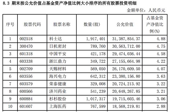 2024新奥门特马资料,稳固执行战略分析_POI83.995便携版