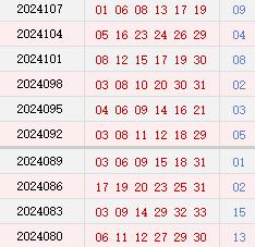 2024澳彩今晚开什么号码,全面信息解释定义_ZAE83.909传递版