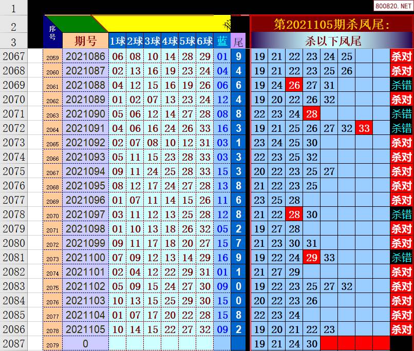 开奖结果查询双色球开奖号码,稳固执行方案计划_YKD85.769创意版