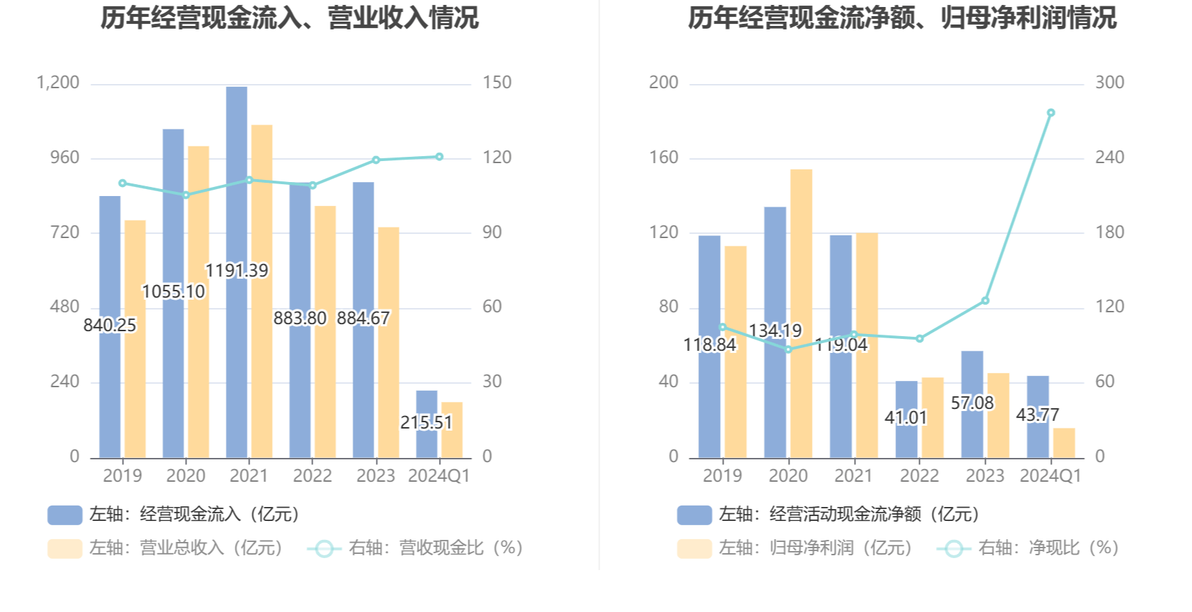 2024澳门资料大全免费,快速问题处理_TPG85.277并行版
