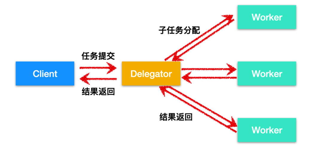 澳门金钥匙12码资料,平衡计划息法策略_OKD47.480并发版