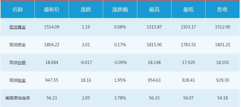 贵金属黄金走势最新分析,市场动态与趋势预测