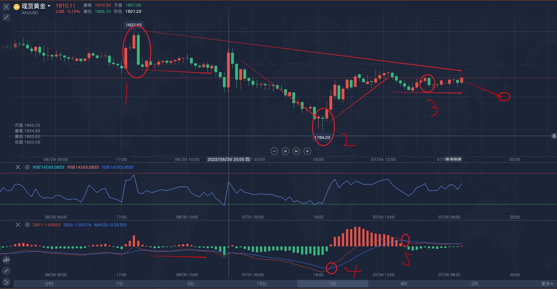 贵金属黄金走势最新分析,市场动态与趋势预测