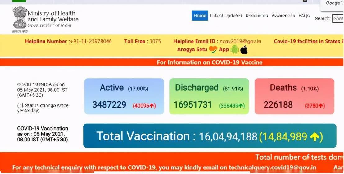 印度最新单日新增病例详解，初学者与进阶用户的应对步骤指南