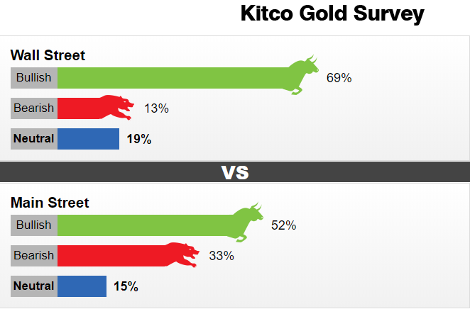 美国大选最新黄金消息解析，全面指南与任务步骤揭秘