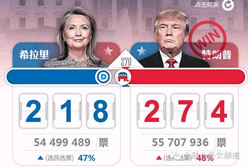 美总统大选最新选情，热门候选人及选情分析揭秘