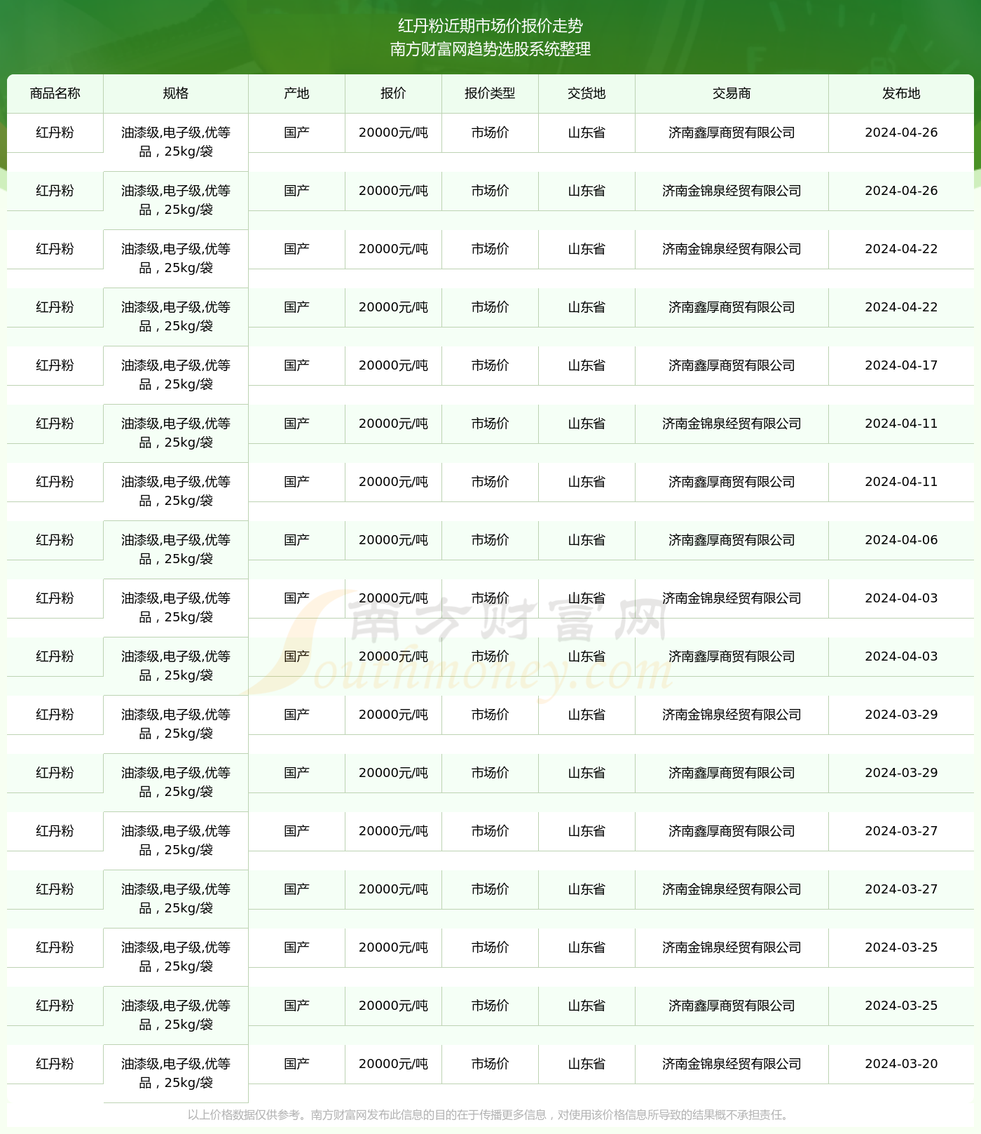 最新中药材市场行情概览与动态分析