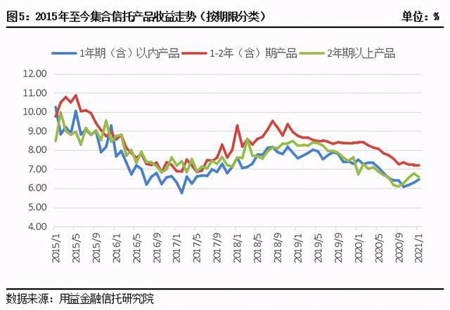 最新信托收益率详解及获取指南，如何理解并获取信托收益的步骤指南