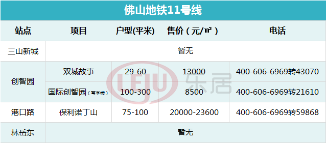 佛山地铁11号线最新动态,深度分析与个人观点分享