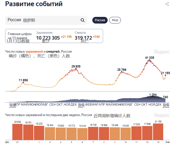 俄罗斯疫情最新数据揭秘，科技与生活的深度交融