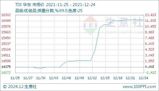 豆粕期货实时行情及市场分析与观点速递