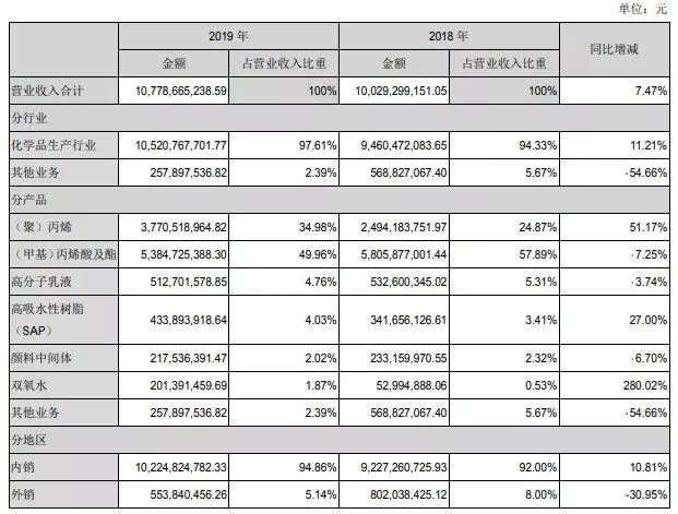 中国石化油价最新消息，科技重塑能源体验新进展