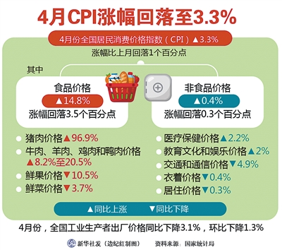 中国物价最新动态，全面指南与详细解读