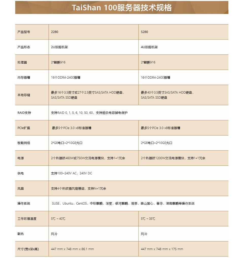 华为服务器最新动态，技术革新引领未来数据中心塑造