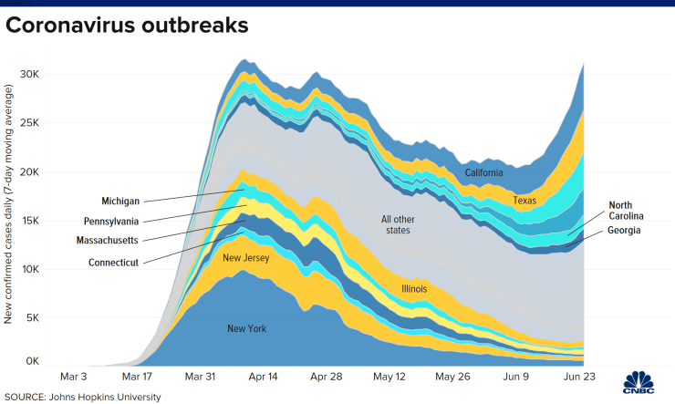 世界疫情最新动态,美国疫情概况